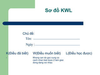 Sơ đồ KWL
K(Điều đã biết) W(Điều muốn biết) L(Điều học được)
- Khong can do goc cung co
cach nhan biet duoc 2 tam giac
dong dang voi nhau
Chủ đề:
Tên:
Ngày :
 