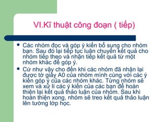 VI.Kĩ thuật công đoạn ( tiếp)
 Các nhóm đọc và góp ý kiến bổ sung cho nhóm
bạn. Sau đó lại tiếp tục luân chuyển kết quả cho
nhóm tiếp theo và nhận tiếp kết quả từ một
nhóm khác để góp ý.
 Cứ như vậy cho đến khi các nhóm đã nhận lại
được tờ giấy A0 của nhóm mình cùng với các ý
kiến góp ý của các nhóm khác. Từng nhóm sẽ
xem và xử lí các ý kiến của các bạn để hoàn
thiện lại kết quả thảo luận của nhóm. Sau khi
hoàn thiện xong, nhóm sẽ treo kết quả thảo luận
lên tường lớp học.
 