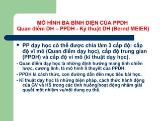 MÔ HÌNH BA BÌNH DIỆN CỦA PPDH
Quan điểm DH – PPDH - Kỹ thuật DH (Bernd MEIER)
 PP dạy học có thể được chia làm 3 cấp độ: cấp
độ vĩ mô (Quan điểm dạy học), cấp độ trung gian
(PPDH) và cấp độ vi mô (kĩ thuật dạy học).
- Quan điểm dạy học là những định hướng mang tính chiến
lược, cương lĩnh, là mô hình lí thuyết của PPDH.
- PPDH là cách thức, con đường dẫn đến mục tiêu bài học.
- Kĩ thuật dạy học là những biện pháp, cách thức hành động
của GV và HS trong các tình huống/hoạt động nhằm giải
quyết một nhiệm vụ/nội dung cụ thể.
 