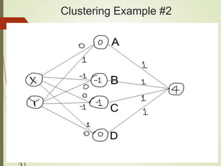 Clustering Example #2
 