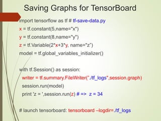 Saving Graphs for TensorBoard
import tensorflow as tf # tf-save-data.py
x = tf.constant(5,name="x")
y = tf.constant(8,name="y")
z = tf.Variable(2*x+3*y, name="z”)
model = tf.global_variables_initializer()
with tf.Session() as session:
writer = tf.summary.FileWriter(”./tf_logs",session.graph)
session.run(model)
print 'z = ',session.run(z) # => z = 34
# launch tensorboard: tensorboard –logdir=./tf_logs
 