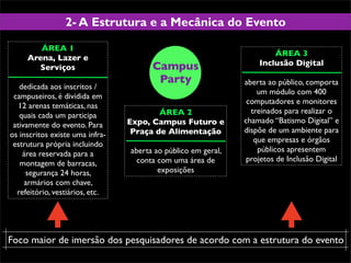 Pesquisa Etnográfica na Campus Party - ESPM
