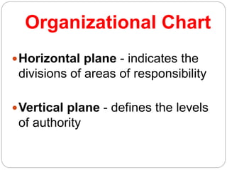 Organizational Chart
Horizontal plane - indicates the
divisions of areas of responsibility
Vertical plane - defines the levels
of authority
 