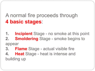 A normal fire proceeds through
4 basic stages:
1. Incipient Stage - no smoke at this point
2. Smoldering Stage - smoke begins to
appear
3. Flame Stage - actual visible fire
4. Heat Stage - heat is intense and
building up
 