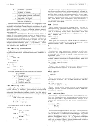 2.18 Öèêëè 2 ÁÀÇÎÂI ÊÎÍÑÒÐÓÊÖIˆ C++
+ , - äîäàâàííÿ , âiäíiìàííÿ
* , / ìíîæåííÿ , äiëåííÿ
% çàëèøîê âiä äiëåííÿ
++ çáiëüøåííÿ íà îäèíèöþ (iíêðåìåíò)
-- çìåíøåííÿ íà îäèíèöþ (äåêðåìåíò)
 ïîáiòîâèé çñóâ ïðàâîðó÷
 ïîáiòîâèé çñóâ ëiâîðó÷
 ïîáiòîâà îïåðàöiÿ I
| ïîáiòîâà îïåðàöiÿ ÀÁÎ
×àñòèíà îïåðàöié âèêîíó¹ äi¨ íàïðÿìó íàä îïåðàíäàìè. Ïîòði-
áíî çâåðíóòè óâàãó, ùî ïðè âèêîðèñòàííi îïåðàöié ++ òà -- ìà¹
çíà÷åííÿ ¨õ ðîçìiùåííÿ âiäíîñíî îïåðàíäó. Íàïðèêëàä i++ çáiëü-
øó¹ çìiííó i íà îäèíèöþ, àëå ó ÿêîñòi ðåçóëüòàòó ïîâåðòà¹ ¨¨ çíà-
÷åííÿ äî çáiëüøåííÿ, à ++i íàòîìiñòü ïîâåðòà¹ çíà÷åííÿ âæå ïiñëÿ
çáiëüøåííÿ. Ïðè îïåðàöiÿõ ïîáiòîâîãî çñóâó âèâiëüíåíi áiòè çàïîâ-
íþþòüñÿ íóëÿìè.
Iñíó¹ ùå îäèí âàæëèâèé ìîìåíò. Ðåçóëüòàò îïåðàöi¨ äiëåííÿ çà-
ëåæèòü âiä òèïó îïåðàíäiâ, ÿêùî ó ÿêîñòi îïåðàíäiâ çàäàþòüñÿ
öiëi ÷èñëà, òî âèêîíó¹òüñÿ öiëî÷èñëîâå äiëåííÿ (äðîáîâà ÷àñòèíà
ðåçóëüòàòó âiäêèäà¹òüñÿ). Öå äóæå ñóòò¹âèé ìîìåíò ÿêèé ìîæå áó-
òè íå î÷åâèäíèì îñîáëèâî ïðîãðàìiñòàì íà Pascal. Äëÿ òîãî ùîá
ðåçóëüòàòîì äiëåííÿ äâîõ öiëèõ ÷èñåë áóëî äðîáîâå ÷èñëî ïîòðiáíî
âèêîðèñòàòè ÿâíå ïðèâåäåííÿ òèïiâ. Ó C++ öå ðîáèòüñÿ ç äîïîìî-
ãîþ iìåíi òèïó âçÿòîãî ó êðóãëi äóæêè ðîçìiùåíîãî ïåðåä îïåðàí-
äîì. Íàïðèêëàä: f = (double)i/k.
2.16 Îïåðàòîð ðîçãàëóæåííÿ
Îïåðàòîð ðîçãàëóæåííÿ âèêîðèñòîâó¹òüñÿ ó òîìó âèïàäêó êîëè
ïîòðiáíî çìiíèòè ïîðÿäîê âèêîíàííÿ îïåðàòîðiâ ó çàëåæíîñòi âiä
ÿêî¨ñü óìîâè.
if ( âèðàç )
ÿêùî òàê ;
else
ÿêùî í i ;
Íó íàïðèêëàä:
if ( a==2)
c o u t   H i  ;
else
c o u t   Bye ;
Ó ëîãi÷íèõ âèðàçàõ âèêîðèñòîâóþòüñÿ íàñòóïíi îïåðàöi¨:
== äîðiâíþ¹
!= íå äîðiâíþ¹
 ,  ìåíøå , áiëüøå
= , = ìåíøå äîðiâíþ¹ , áiëüøå äîðiâíþ¹
! îïåðàöiÿ ÍI (NOT)
 îïåðàöiÿ I (AND)
|| îïåðàöiÿ ÀÁÎ (OR)
2.17 Îïåðàòîð switch
Iíîäi ïîòðiáíî ïðîàíàëiçóâàòè çíà÷åííÿ çìiííî¨ ç íàáîðó íàïåðåä
âiäîìèõ êîíñòàíò, íó íàïðèêëàä ÿêùî ïðîãðàìà ïiäòðèìó¹ ïàðà-
ìåòðè êîìàíäíîãî ðÿäêà, òî ïîòðiáíî àíàëiçóâàòè ââåäåíi êëþ÷i.
Ëàíöþæîê óòâîðåíèé îïåðàòîðàìè if ó òàêîìó ðàçi áóäå çàíàäòî
âåëèêèé, òîìó â òàêèõ âèïàäêàõ âèêîðèñòîâóþòü îïåðàòîð switch:
switch ( âèðàç ) {
case êîíñòàíòà : îïåðàòîðè
case êîíñòàíòà : îïåðàòîðè
. . . . . .
default: îïåðàòîðè
}
Áiëüø äîêëàäíî öå âèäíî íà ïðèêëàäi:
switch ( a ) {
case 1 :
c o u t   One ;
break;
case 2 :
c o u t   Two ;
break;
default:
c o u t   ??  ;
}
Ïîòðiáíî çâåðíóòè óâàãó, ùî ïiñëÿ âèêîíàííÿ îïåðàòîðiâ ÿêi âiä-
ïîâiäàþòü ïîòðiáíié êîíñòàíòi âèêîíàííÿ îïåðàòîðó switch íå çà-
êií÷ó¹òüñÿ, à ïî÷èíàþòü âèêîíóâàòèñÿ îïåðàòîðè ÿêi çíàõîäÿòüñÿ
äàëi, áiëÿ iíøèõ ìiòîê. Öå âiäðiçíÿ¹ äàíèé îïåðàòîð âiä éîãî àíàëî-
ãiâ ó äåÿêèõ iíøèõ ìîâàõ (íàïðèêëàä case ó Pascal). Äëÿ òîãî ùîá
çàâåðøèòè âèêîíàííÿ êîíñòðóêöi¨ ïîòðiáíî âèêîðèñòàòè îïåðàòîð
break. Áëîê default çàäà¹ îïåðàòîðè ÿêi áóäóòü âèêîíóâàòèñÿ ó
ðàçi ÿêùî çíà÷åííÿ çìiííî¨ íå âiäïîâiäà¹ æîäíîìó ç íàâåäåíèõ âà-
ðiàíòiâ (òîáòî àíàëîã else).
2.18 Öèêëè
Öèêëè âèêîðèñòîâóþòüñÿ ó òèõ âèïàäêàõ ÿêùî ó ïðîãðàìi ïî-
òðiáíî ðåàëiçóâàòè ïîâòîðåííÿ ïåâíî¨ äiëÿíêè êîäó â çàëåæíîñòi
âiä ÿêî¨ñü óìîâè. Ó C++ iñíó¹ òðè êîíñòðóêöi¨ ÿêi çàäàþòü öèêëè.
Ïåðø çà âñå ïîòðiáíî çãàäàòè öèêë ç ïåðåäóìîâîþ. Òàêèé öèêë
âèêîíó¹òüñÿ äî òèõ ïið äîêè ðåçóëüòàòîì âèðàçó âêàçàíîãî ó çàãî-
ëîâêó ¹ çíà÷åííÿ true.
while ( âèðàç )
îïåðàòîð ;
Iñíó¹ òàêîæ éîãî ìîäèôiêàöiÿ, öèêë do, ÿêèé çàäà¹ öèêë ç ïiñëÿ-
óìîâîþ. Òîáòî óìîâà ïåðåâiðÿ¹òüñÿ íå íà ïî÷àòêó öèêëó, à âêiíöi,
âñÿ iíøà ïîâåäiíêà öèêëó ¹ àíàëîãi÷íîþ while.
do
. . . . . .
while ( âèðàç ) ;
Ïîòðiáíî ëèøå çâåðíóòè óâàãó, ùî ó öèêëi do íå ïîòðiáíî âèêî-
ðèñòîâóâàòè ñêëàäåíèé îïåðàòîð ÿêùî ïîòðiáíî âñòàâèòè äåêiëü-
êà îïåðàòîðiâ, êëþ÷îâi ñëîâà do òà while òóò âæå âèêîíóþòü ðîëü
îïåðàòîðíèõ äóæîê.
×àñòî öèêëè âèêîðèñòîâóþòü íàïðèêëàä äëÿ ðîáîòè ç ìàñèâàìè,
êîëè ïðè êîæíîìó ïðîõîäi öèêëó ïîòðiáíî çìiíþâàòè iíäåêñ, òîäi
çðó÷íî âèêîðèñòîâóâàòè íàñòóïíó êîíñòðóêöiþ:
for ( âèðàç1 ; âèðàç2 ; âèðàç3 )
îïåðàòîð ;
Çâåðíiòü óâàãó, ùî âèðàçè âiäîêðåìëþþòüñÿ êðàïêîþ ç êîìîþ.
Êîìïiëÿòîð ïðèâîäèòü öèêë for äî íàñòóïíîãî âèãëÿäó:
âèðàç1 ;
while ( âèðàç2 ) {
îïåðàòîð ;
âèðàç3 ;
}
Òàêèì ÷èíîì, ÿêùî íàì íàïðèêëàä ïîòðiáíî âèâåñòè íà åêðàí
âìiñò ÿêîãîñü ìàñèâó int a[10] òî ìîæíà âèêîðèñòàòè òàêó êîí-
ñòðóêöiþ:
for ( int i =0; i 10;++ i )
c o u t  a [ i ]  e n d l ;
Òàêîæ ó öèêëàõ ìîæíà âèêîðèñòîâóâàòè îïåðàòîðè continue
(ïåðåðèâà¹ ïîòî÷íèé êðîê öèêëó i ïî÷èíà¹ íîâèé) òà break (ïðè-
ìóñîâèé âèõiä iç öèêëó).
2.19 Ïðîñòîðè iìåí
C++ îòðèìàâ ó ñïàäùèíó âiä C ¹äèíèé ãëîáàëüíèé ïðîñòið iìåí.
Ïðîòå ïðè îá'¹äíàííi ïðîãðàì íàïèñàíèõ ðiçíèìè êîëåêòèâàìè, à
òèì áiëüøå îñêiëüêè C++ çàîõî÷ó¹ âèêîðèñòàííÿ ñòîðîííiõ áiáëiî-
òåê ìîæóòü áóòè êîíôëiêòè. Òîìó áóëî ââåäåíî êîíöåïöiþ ïðîñòî-
ðó iìåí.
namespace LMPin {
int n ;
s t r i n g s ;
}
Òîäi ïîâíèé iäåíòèôiêàòîð áóäå ñêëàäàòèñÿ ç íàçâè ïðîñòîðó
iìåí òà âëàñíå iäåíòèôiêàòîðó ðîçäiëåíèõ ñèìâîëîì ::. Íàïðèêëàä
LMPin::n ÷è LMPin::s. Ìîæíà òàêîæ îòðèìàòè äîñòóï äî âñiõ iìåí
çàäàíîãî ïðîñòîðó âèêîíàâøè using namespace LMPin, òîäi iäåíòè-
ôiêàòîðè ìîæíà ïèñàòè ïðîñòî: n òà s. Ó âiäïîâiäíîñòi ç íîâèìè
ñòàíäàðòàìè ANSI ñòàíäàðòíi çàãîëîâêîâi ôàéëè òåïåð âèêîðèñòî-
âóþòü ïðîñòið iìåí std, òîìó äëÿ ðîáîòè ç íèìè ïîòðiáíî âñòàâëÿòè
ó ñâî¨ ïðîãðàìè ðÿäîê using namespace std.
4
 