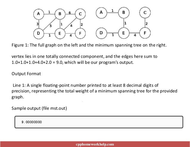 .
Figure 1: The full graph on the left and the minimum spanning tree on the right.
vertex lies in one totally connected component, and the edges here sum to
1.0+1.0+1.0+4.0+2.0 = 9.0, which will be our program’s output.
Output Format
Line 1: A single floating-point number printed to at least 8 decimal digits of
precision, representing the total weight of a minimum spanning tree for the provided
graph.
Sample output (file mst.out)
cpphomeworkhelp.com
 