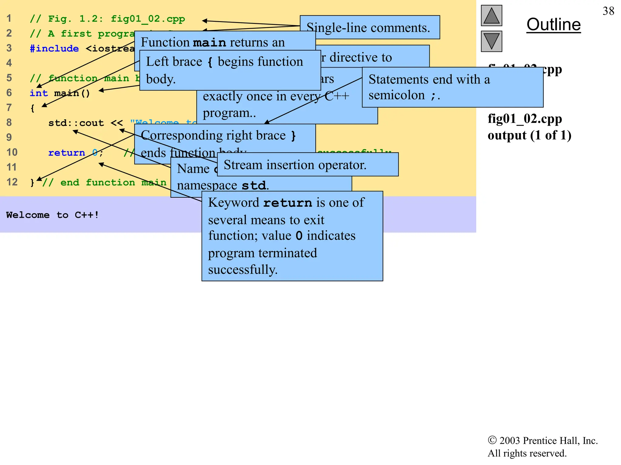  2003 Prentice Hall, Inc.
All rights reserved.
Outline
38
fig01_02.cpp
(1 of 1)
fig01_02.cpp
output (1 of 1)
1 // Fig. 1.2: fig01_02.cpp
2 // A first program in C++.
3 #include <iostream>
4
5 // function main begins program execution
6 int main()
7 {
8 std::cout << "Welcome to C++!n";
9
10 return 0; // indicate that program ended successfully
11
12 } // end function main
Welcome to C++!
Single-line comments.
Preprocessor directive to
include input/output stream
header file <iostream>.
Function main appears
exactly once in every C++
program..
Function main returns an
integer value.
Left brace { begins function
body.
Corresponding right brace }
ends function body.
Statements end with a
semicolon ;.
Name cout belongs to
namespace std.
Stream insertion operator.
Keyword return is one of
several means to exit
function; value 0 indicates
program terminated
successfully.
 