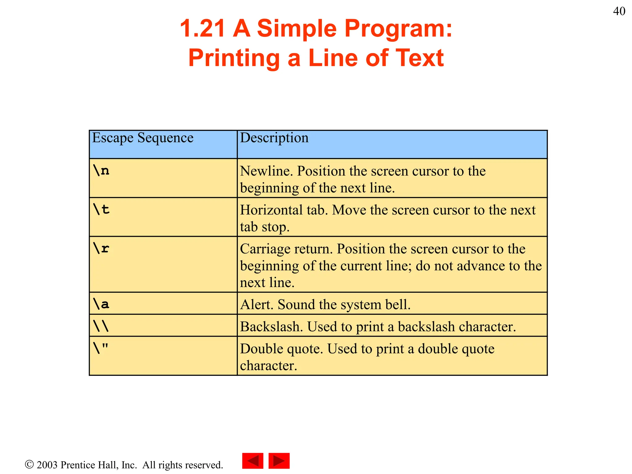  2003 Prentice Hall, Inc. All rights reserved.
40
1.21 A Simple Program:
Printing a Line of Text
Escape Sequence Description
n Newline. Position the screen cursor to the
beginning of the next line.
t Horizontal tab. Move the screen cursor to the next
tab stop.
r Carriage return. Position the screen cursor to the
beginning of the current line; do not advance to the
next line.
a Alert. Sound the system bell.
 Backslash. Used to print a backslash character.
" Double quote. Used to print a double quote
character.
 
