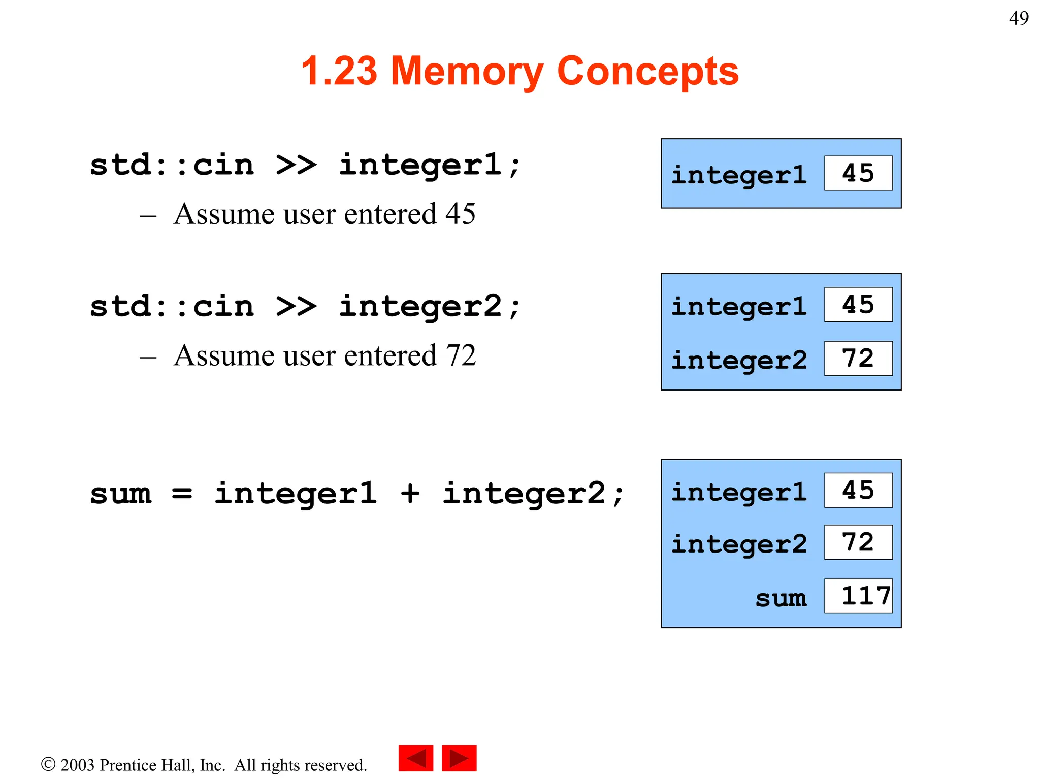  2003 Prentice Hall, Inc. All rights reserved.
49
1.23 Memory Concepts
std::cin >> integer1;
– Assume user entered 45
std::cin >> integer2;
– Assume user entered 72
sum = integer1 + integer2;
integer1 45
integer1 45
integer2 72
integer1 45
integer2 72
sum 117
 