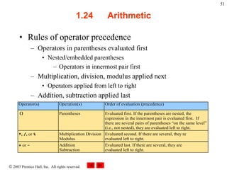 Arithmetic Operators Precedence Algorithm Chapter 04 C++ Programmings Fundamental. | PPT