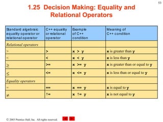 Chapter 04 C++ Programmings Fundamental. | PPT