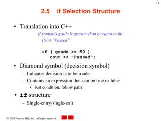  2003 Prentice Hall, Inc. All rights reserved.
11
2.5 if Selection Structure
• Translation into C++
If student’s grade is greater than or equal to 60
Print “Passed”
if ( grade >= 60 )
cout << "Passed";
• Diamond symbol (decision symbol)
– Indicates decision is to be made
– Contains an expression that can be true or false
• Test condition, follow path
• if structure
– Single-entry/single-exit
 