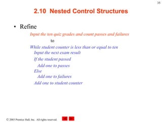  2003 Prentice Hall, Inc. All rights reserved.
35
2.10 Nested Control Structures
• Refine
Input the ten quiz grades and count passes and failures
to
While student counter is less than or equal to ten
Input the next exam result
If the student passed
Add one to passes
Else
Add one to failures
Add one to student counter
 