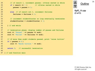  2003 Prentice Hall, Inc.
All rights reserved.
Outline
38
fig02_11.cpp
(2 of 2)
25 // if result 1, increment passes; if/else nested in while
26 if ( result == 1 ) // if/else nested in while
27 passes = passes + 1;
28
29 else // if result not 1, increment failures
30 failures = failures + 1;
31
32 // increment studentCounter so loop eventually terminates
33 studentCounter = studentCounter + 1;
34
35 } // end while
36
37 // termination phase; display number of passes and failures
38 cout << "Passed " << passes << endl;
39 cout << "Failed " << failures << endl;
40
41 // if more than eight students passed, print "raise tuition"
42 if ( passes > 8 )
43 cout << "Raise tuition " << endl;
44
45 return 0; // successful termination
46
47 } // end function main
 