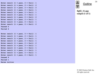 2003 Prentice Hall, Inc.
All rights reserved.
Outline
39
fig02_11.cpp
output (1 of 1)
Enter result (1 = pass, 2 = fail): 1
Enter result (1 = pass, 2 = fail): 2
Enter result (1 = pass, 2 = fail): 2
Enter result (1 = pass, 2 = fail): 1
Enter result (1 = pass, 2 = fail): 1
Enter result (1 = pass, 2 = fail): 1
Enter result (1 = pass, 2 = fail): 2
Enter result (1 = pass, 2 = fail): 1
Enter result (1 = pass, 2 = fail): 1
Enter result (1 = pass, 2 = fail): 2
Passed 6
Failed 4
Enter result (1 = pass, 2 = fail): 1
Enter result (1 = pass, 2 = fail): 1
Enter result (1 = pass, 2 = fail): 1
Enter result (1 = pass, 2 = fail): 1
Enter result (1 = pass, 2 = fail): 2
Enter result (1 = pass, 2 = fail): 1
Enter result (1 = pass, 2 = fail): 1
Enter result (1 = pass, 2 = fail): 1
Enter result (1 = pass, 2 = fail): 1
Enter result (1 = pass, 2 = fail): 1
Passed 9
Failed 1
Raise tuition
 