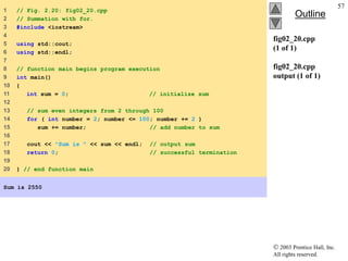  2003 Prentice Hall, Inc.
All rights reserved.
Outline
57
fig02_20.cpp
(1 of 1)
fig02_20.cpp
output (1 of 1)
1 // Fig. 2.20: fig02_20.cpp
2 // Summation with for.
3 #include <iostream>
4
5 using std::cout;
6 using std::endl;
7
8 // function main begins program execution
9 int main()
10 {
11 int sum = 0; // initialize sum
12
13 // sum even integers from 2 through 100
14 for ( int number = 2; number <= 100; number += 2 )
15 sum += number; // add number to sum
16
17 cout << "Sum is " << sum << endl; // output sum
18 return 0; // successful termination
19
20 } // end function main
Sum is 2550
 