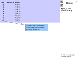  2003 Prentice Hall, Inc.
All rights reserved.
Outline
61
fig02_21.cpp
output (1 of 1)
Year Amount on deposit
1 1050.00
2 1102.50
3 1157.63
4 1215.51
5 1276.28
6 1340.10
7 1407.10
8 1477.46
9 1551.33
10 1628.89
Numbers are right-justified
due to setw statements (at
positions 4 and 21).
 