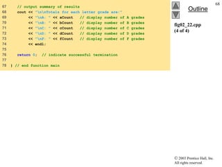  2003 Prentice Hall, Inc.
All rights reserved.
Outline
68
fig02_22.cpp
(4 of 4)
67 // output summary of results
68 cout << "nnTotals for each letter grade are:"
69 << "nA: " << aCount // display number of A grades
70 << "nB: " << bCount // display number of B grades
71 << "nC: " << cCount // display number of C grades
72 << "nD: " << dCount // display number of D grades
73 << "nF: " << fCount // display number of F grades
74 << endl;
75
76 return 0; // indicate successful termination
77
78 } // end function main
 