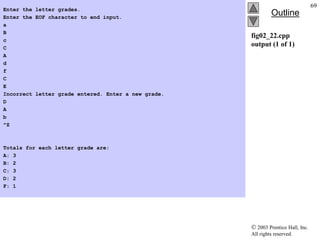  2003 Prentice Hall, Inc.
All rights reserved.
Outline
69
fig02_22.cpp
output (1 of 1)
Enter the letter grades.
Enter the EOF character to end input.
a
B
c
C
A
d
f
C
E
Incorrect letter grade entered. Enter a new grade.
D
A
b
^Z
Totals for each letter grade are:
A: 3
B: 2
C: 3
D: 2
F: 1
 