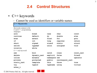  2003 Prentice Hall, Inc. All rights reserved.
7
2.4 Control Structures
• C++ keywords
– Cannot be used as identifiers or variable names
C++ Keywords
Keywords common to the
C and C++ programming
languages
auto break case char const
continue default do double else
enum extern float for goto
if int long register return
short signed sizeof static struct
switch typedef union unsigned void
volatile while
C++ only keywords
asm bool catch class const_cast
delete dynamic_cast explicit false friend
inline mutable namespace new operator
private protected public reinterpret_cast
static_cast template this throw true
try typeid typename using virtual
wchar_t
 