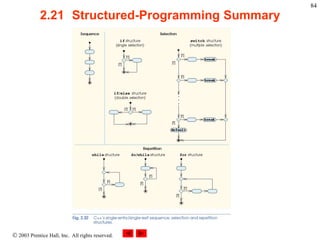 2003 Prentice Hall, Inc. All rights reserved.
84
2.21 Structured-Programming Summary
 