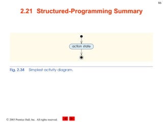  2003 Prentice Hall, Inc. All rights reserved.
86
2.21 Structured-Programming Summary
 