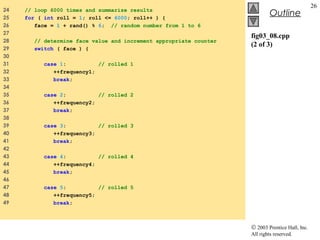 © 2003 Prentice Hall, Inc.
All rights reserved.
Outline
26
fig03_08.cpp
(2 of 3)
24 // loop 6000 times and summarize results
25 for ( int roll = 1; roll <= 6000; roll++ ) {
26 face = 1 + rand() % 6; // random number from 1 to 6
27
28 // determine face value and increment appropriate counter
29 switch ( face ) {
30
31 case 1: // rolled 1
32 ++frequency1;
33 break;
34
35 case 2: // rolled 2
36 ++frequency2;
37 break;
38
39 case 3: // rolled 3
40 ++frequency3;
41 break;
42
43 case 4: // rolled 4
44 ++frequency4;
45 break;
46
47 case 5: // rolled 5
48 ++frequency5;
49 break;
 