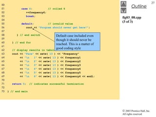 © 2003 Prentice Hall, Inc.
All rights reserved.
Outline
27
fig03_08.cpp
(3 of 3)
50
51 case 6: // rolled 6
52 ++frequency6;
53 break;
54
55 default: // invalid value
56 cout << "Program should never get here!";
57
58 } // end switch
59
60 } // end for
61
62 // display results in tabular format
63 cout << "Face" << setw( 13 ) << "Frequency"
64 << "n 1" << setw( 13 ) << frequency1
65 << "n 2" << setw( 13 ) << frequency2
66 << "n 3" << setw( 13 ) << frequency3
67 << "n 4" << setw( 13 ) << frequency4
68 << "n 5" << setw( 13 ) << frequency5
69 << "n 6" << setw( 13 ) << frequency6 << endl;
70
71 return 0; // indicates successful termination
72
73 } // end main
Default case included even
though it should never be
reached. This is a matter of
good coding style
 
