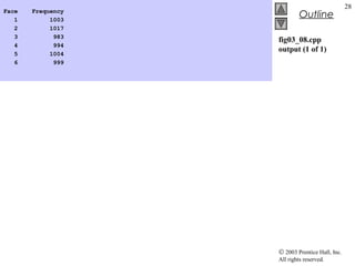 © 2003 Prentice Hall, Inc.
All rights reserved.
Outline
28
fig03_08.cpp
output (1 of 1)
Face Frequency
1 1003
2 1017
3 983
4 994
5 1004
6 999
 