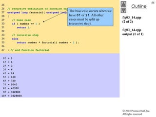 © 2003 Prentice Hall, Inc.
All rights reserved.
Outline
55
fig03_14.cpp
(2 of 2)
fig03_14.cpp
output (1 of 1)
25
26 // recursive definition of function factorial
27 unsigned long factorial( unsigned long number )
28 {
29 // base case
30 if ( number <= 1 )
31 return 1;
32
33 // recursive step
34 else
35 return number * factorial( number - 1 );
36
37 } // end function factorial
0! = 1
1! = 1
2! = 2
3! = 6
4! = 24
5! = 120
6! = 720
7! = 5040
8! = 40320
9! = 362880
10! = 3628800
The base case occurs when we
have 0! or 1!. All other
cases must be split up
(recursive step).
 
