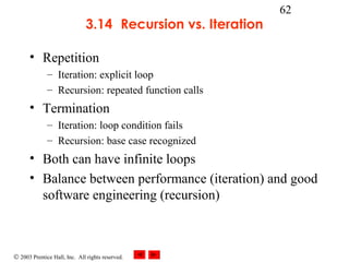 © 2003 Prentice Hall, Inc. All rights reserved.
62
3.14 Recursion vs. Iteration
• Repetition
– Iteration: explicit loop
– Recursion: repeated function calls
• Termination
– Iteration: loop condition fails
– Recursion: base case recognized
• Both can have infinite loops
• Balance between performance (iteration) and good
software engineering (recursion)
 