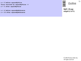 © 2003 Prentice Hall, Inc.
All rights reserved.
Outline
73
fig03_20.cpp
output (1 of 1)
x = 2 before squareByValue
Value returned by squareByValue: 4
x = 2 after squareByValue
z = 4 before squareByReference
z = 16 after squareByReference
 