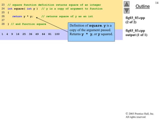  2003 Prentice Hall, Inc.
All rights reserved.
Outline
14
fig03_03.cpp
(2 of 2)
fig03_03.cpp
output (1 of 1)
23 // square function definition returns square of an integer
24 int square( int y ) // y is a copy of argument to function
25 {
26 return y * y; // returns square of y as an int
27
28 } // end function square
1 4 9 16 25 36 49 64 81 100
Definition of square. y is a
copy of the argument passed.
Returns y * y, or y squared.
 
