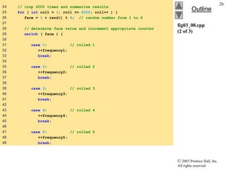  2003 Prentice Hall, Inc.
All rights reserved.
Outline
26
fig03_08.cpp
(2 of 3)
24 // loop 6000 times and summarize results
25 for ( int roll = 1; roll <= 6000; roll++ ) {
26 face = 1 + rand() % 6; // random number from 1 to 6
27
28 // determine face value and increment appropriate counter
29 switch ( face ) {
30
31 case 1: // rolled 1
32 ++frequency1;
33 break;
34
35 case 2: // rolled 2
36 ++frequency2;
37 break;
38
39 case 3: // rolled 3
40 ++frequency3;
41 break;
42
43 case 4: // rolled 4
44 ++frequency4;
45 break;
46
47 case 5: // rolled 5
48 ++frequency5;
49 break;
 