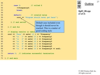  2003 Prentice Hall, Inc.
All rights reserved.
Outline
27
fig03_08.cpp
(3 of 3)
50
51 case 6: // rolled 6
52 ++frequency6;
53 break;
54
55 default: // invalid value
56 cout << "Program should never get here!";
57
58 } // end switch
59
60 } // end for
61
62 // display results in tabular format
63 cout << "Face" << setw( 13 ) << "Frequency"
64 << "n 1" << setw( 13 ) << frequency1
65 << "n 2" << setw( 13 ) << frequency2
66 << "n 3" << setw( 13 ) << frequency3
67 << "n 4" << setw( 13 ) << frequency4
68 << "n 5" << setw( 13 ) << frequency5
69 << "n 6" << setw( 13 ) << frequency6 << endl;
70
71 return 0; // indicates successful termination
72
73 } // end main
Default case included even
though it should never be
reached. This is a matter of
good coding style
 