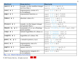  2003 Prentice Hall, Inc. All rights reserved.
8
Method Desc ription Example
ceil( x ) rounds x to the smallest integer
not less than x
ceil( 9.2 ) is 10.0
ceil( -9.8 ) is -9.0
cos( x ) trigonometric cosine of x
(x in radians)
cos( 0.0 ) is 1.0
exp( x ) exponential function ex exp( 1.0 ) is 2.71828
exp( 2.0 ) is 7.38906
fabs( x ) absolute value of x fabs( 5.1 ) is 5.1
fabs( 0.0 ) is 0.0
fabs( -8.76 ) is 8.76
floor( x ) rounds x to the largest integer
not greater than x
floor( 9.2 ) is 9.0
floor( -9.8 ) is -10.0
fmod( x, y ) remainder of x/y as a floating-
point number
fmod( 13.657, 2.333 ) is 1.992
log( x ) natural logarithm of x (base e) log( 2.718282 ) is 1.0
log( 7.389056 ) is 2.0
log10( x ) logarithm of x (base 10) log10( 10.0 ) is 1.0
log10( 100.0 ) is 2.0
pow( x, y ) x raised to power y (xy) pow( 2, 7 ) is 128
pow( 9, .5 ) is 3
sin( x ) trigonometric sine of x
(x in radians)
sin( 0.0 ) is 0
sqrt( x ) square root of x sqrt( 900.0 ) is 30.0
sqrt( 9.0 ) is 3.0
tan( x ) trigonometric tangent of x
(x in radians)
tan( 0.0 ) is 0
Fig. 3.2 Math library func tions.
 