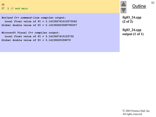  2003 Prentice Hall, Inc.
All rights reserved.
Outline
82
fig03_24.cpp
(2 of 2)
fig03_24.cpp
output (1 of 1)
26
27 } // end main
Borland C++ command-line compiler output:
Local float value of PI = 3.141592741012573242
Global double value of PI = 3.141592653589790007
Microsoft Visual C++ compiler output:
Local float value of PI = 3.1415927410125732
Global double value of PI = 3.14159265358979
 