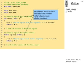  2003 Prentice Hall, Inc.
All rights reserved.
Outline
84
fig03_25.cpp
(1 of 2)
1 // Fig. 3.25: fig03_25.cpp
2 // Using overloaded functions.
3 #include <iostream>
4
5 using std::cout;
6 using std::endl;
7
8 // function square for int values
9 int square( int x )
10 {
11 cout << "Called square with int argument: " << x << endl;
12 return x * x;
13
14 } // end int version of function square
15
16 // function square for double values
17 double square( double y )
18 {
19 cout << "Called square with double argument: " << y << endl;
20 return y * y;
21
22 } // end double version of function square
23
Overloaded functions have
the same name, but the
different parameters
distinguish them.
 