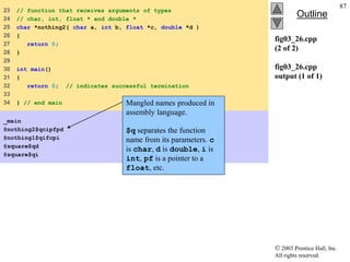  2003 Prentice Hall, Inc.
All rights reserved.
Outline
87
fig03_26.cpp
(2 of 2)
fig03_26.cpp
output (1 of 1)
23 // function that receives arguments of types
24 // char, int, float * and double *
25 char *nothing2( char a, int b, float *c, double *d )
26 {
27 return 0;
28 }
29
30 int main()
31 {
32 return 0; // indicates successful termination
33
34 } // end main
_main
@nothing2$qcipfpd
@nothing1$qifcpi
@square$qd
@square$qi
Mangled names produced in
assembly language.
$q separates the function
name from its parameters. c
is char, d is double, i is
int, pf is a pointer to a
float, etc.
 