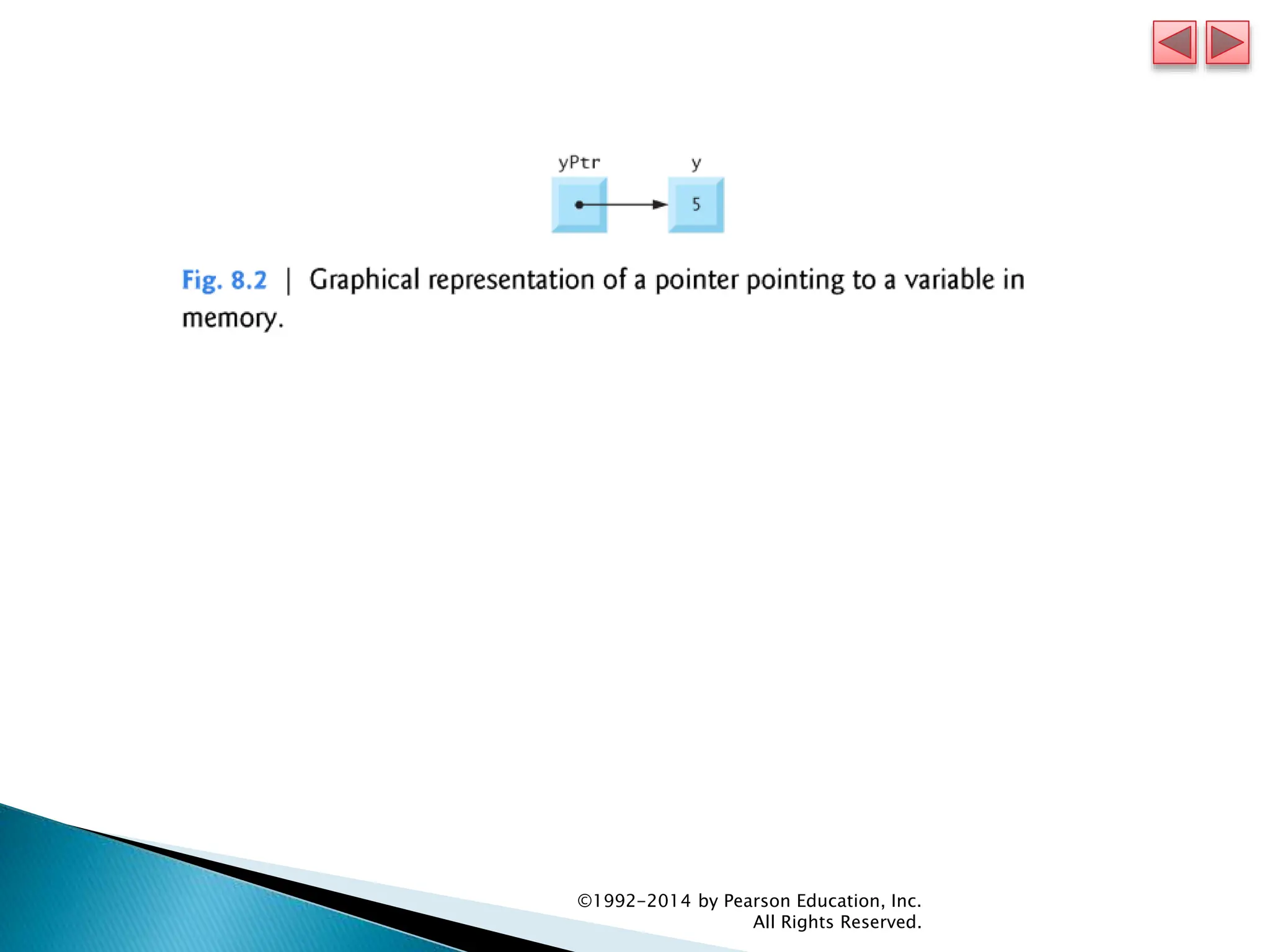 ©1992-2014 by Pearson Education, Inc.
All Rights Reserved.
 