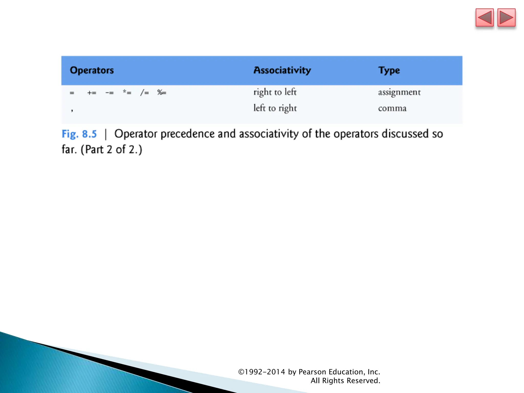 ©1992-2014 by Pearson Education, Inc.
All Rights Reserved.
 