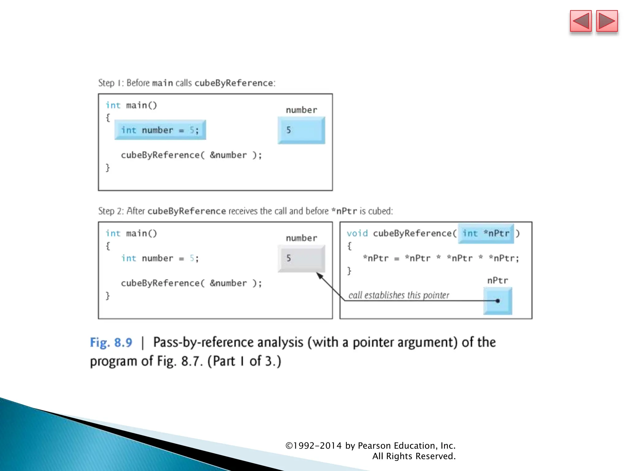 ©1992-2014 by Pearson Education, Inc.
All Rights Reserved.
 