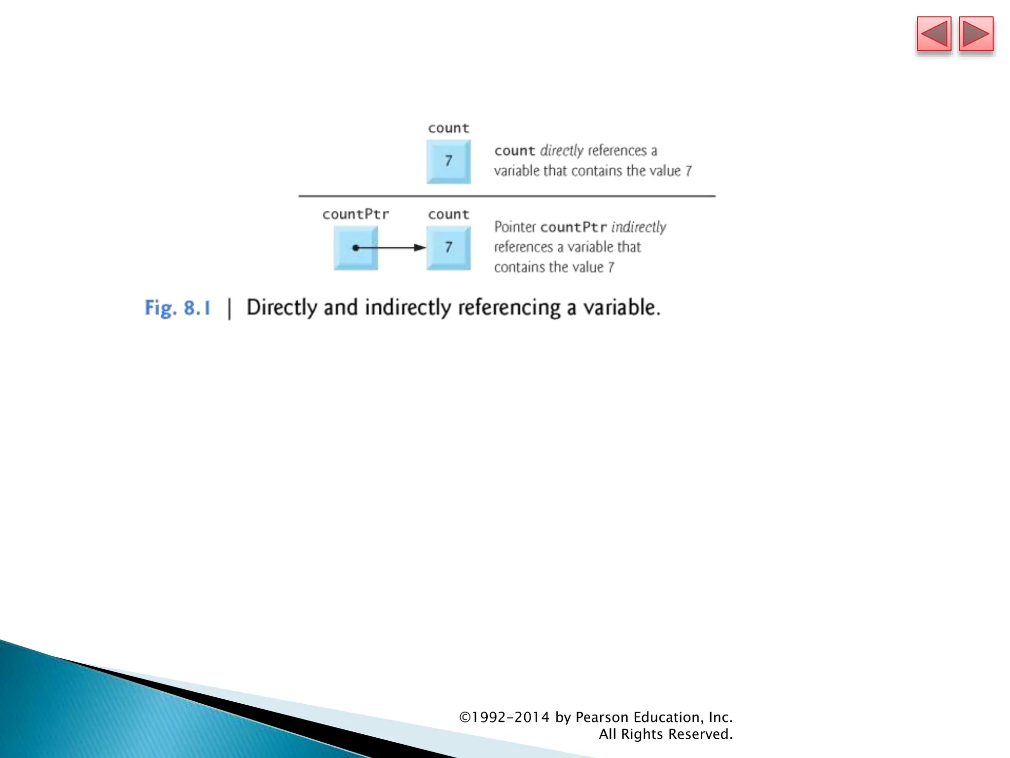 ©1992-2014 by Pearson Education, Inc.
All Rights Reserved.
 