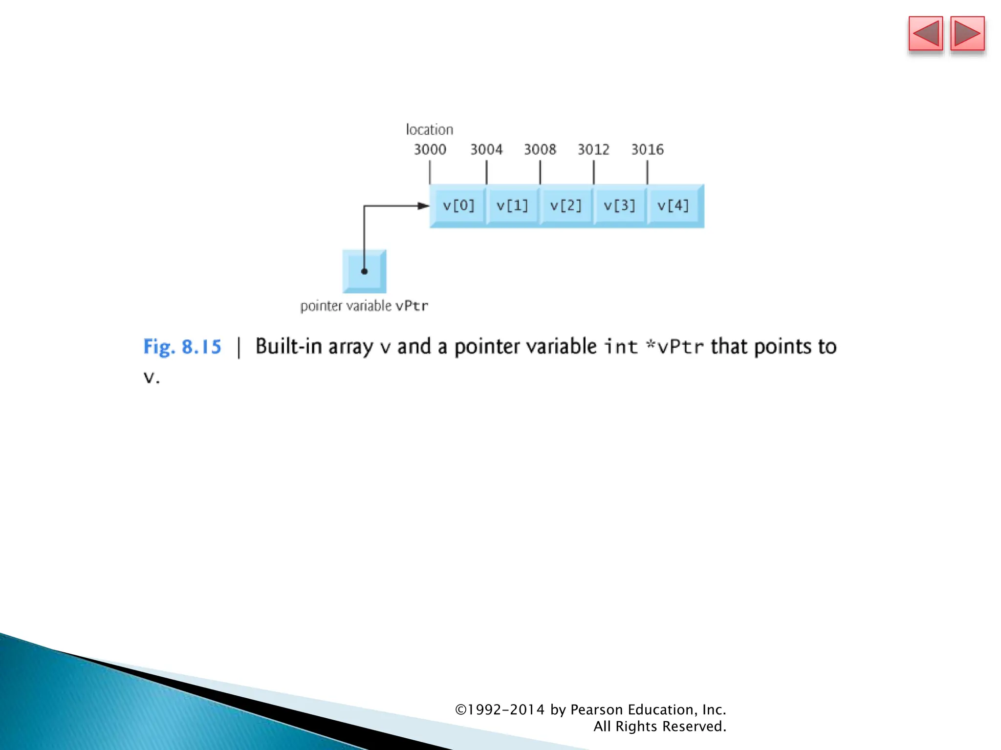 ©1992-2014 by Pearson Education, Inc.
All Rights Reserved.
 