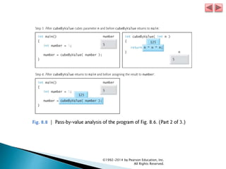 ©1992-2014 by Pearson Education, Inc.
All Rights Reserved.
 