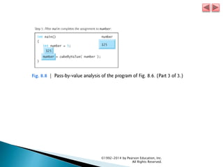 ©1992-2014 by Pearson Education, Inc.
All Rights Reserved.
 