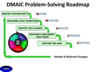 What is Six Sigma? (cont’d)
“Six Sigma” is an optimized performance level
approaching zero defects in any process whether it produces a:
• product
• service
• transaction

12

 