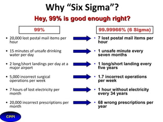 Critical Relationship Between Process Performance
and Customer Satisfaction

Voice of the Process
Voice of the Customer

MEASURED IN UNITS OF STANDARD DEVIATION (SIGMA)
Source: ASQ LSS Training Material
13

 