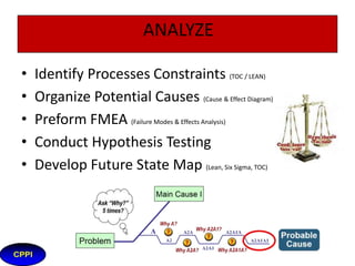 DEFINE
•
•
•
•
•

Select a Project (use Process Managers and/or CPPI Office)
ID Business Opportunity (What, Where, When, Extent, Impact)
Develop Charter (Charter, Business Plan, Strategic Plan, SMART Objectives)
Develop SIPOC (SIPOC)
Develop Project Plan / Timeline

 