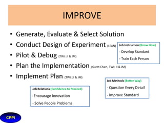 MEASURE
•
•
•
•
•

Develop Data Collection Plan (Collection Plan)
Develop As-Is Map (Gemba Walk, Walk the Process, Base Line Data)
Continue Measurement (Base Line Data)
Validate Measurement System (Gage R&R)
Evaluate Normality, Stability & Capability
(Run Charts, Control Charts, Process Capability)

 